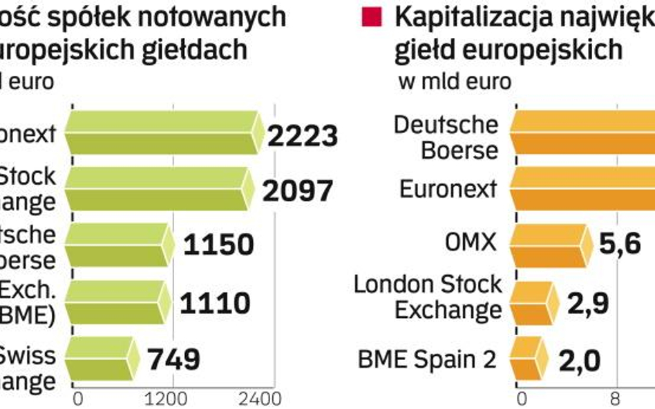 Brokerzy krytykują projekt sprzedaży giełdy