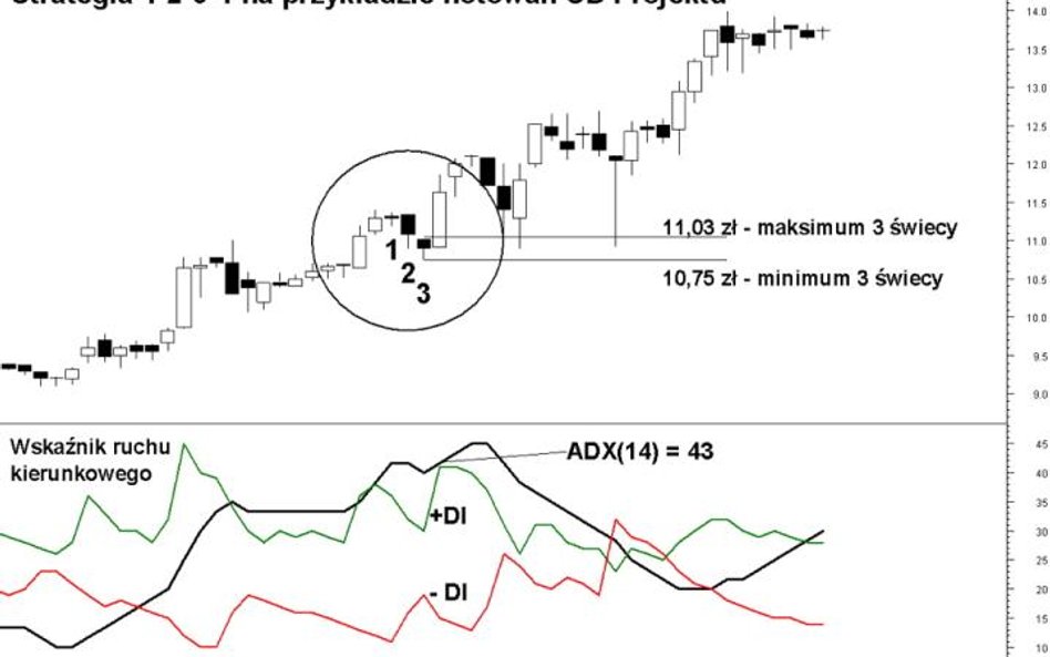 Zasady inwestycyjne ikony day tradingu Jeffa Coopera