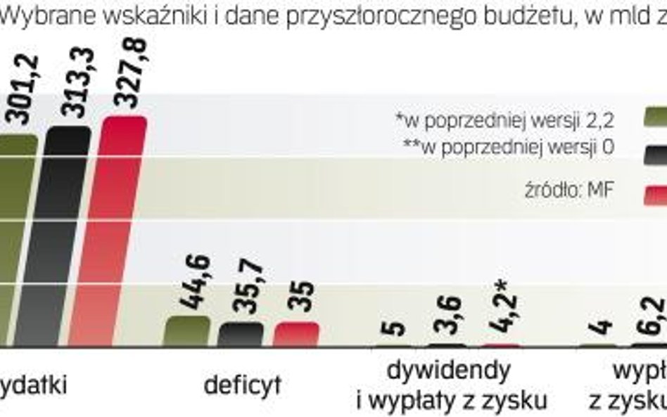 Minister finansów nieznacznie zweryfikował wyliczenia na 2012 rok. Zdaniem ekonomistów przed wyboram