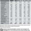 Ile gmin ma regulaminy utrzymania czystości i porządku