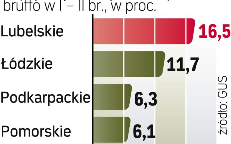 Śląsk przed Mazowszem