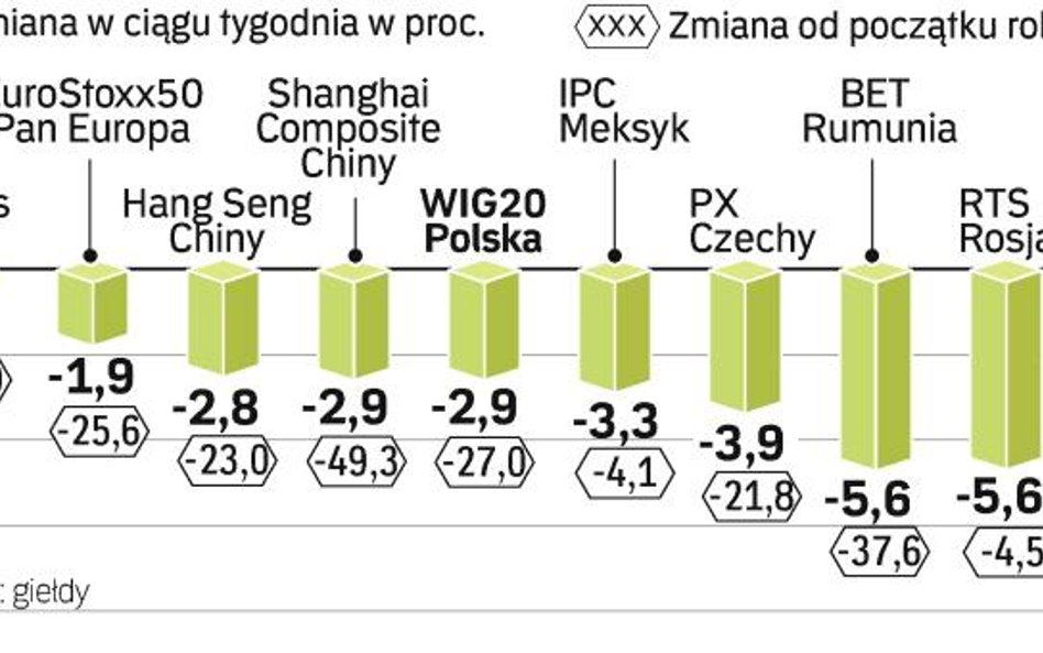 Upadły ostatnie przyczółki spokoju