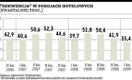 Hotelarze biją na alarm przed podwyżką VAT