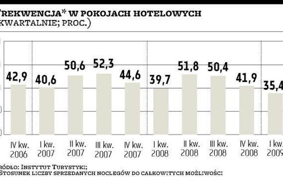 Hotelarze biją na alarm przed podwyżką VAT