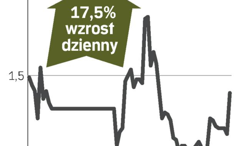 Firma powoli odzyskuje pieniądze