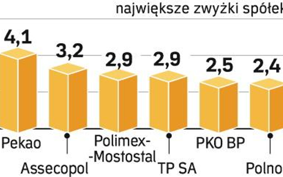 Ropa i Fed podbiły indeksy