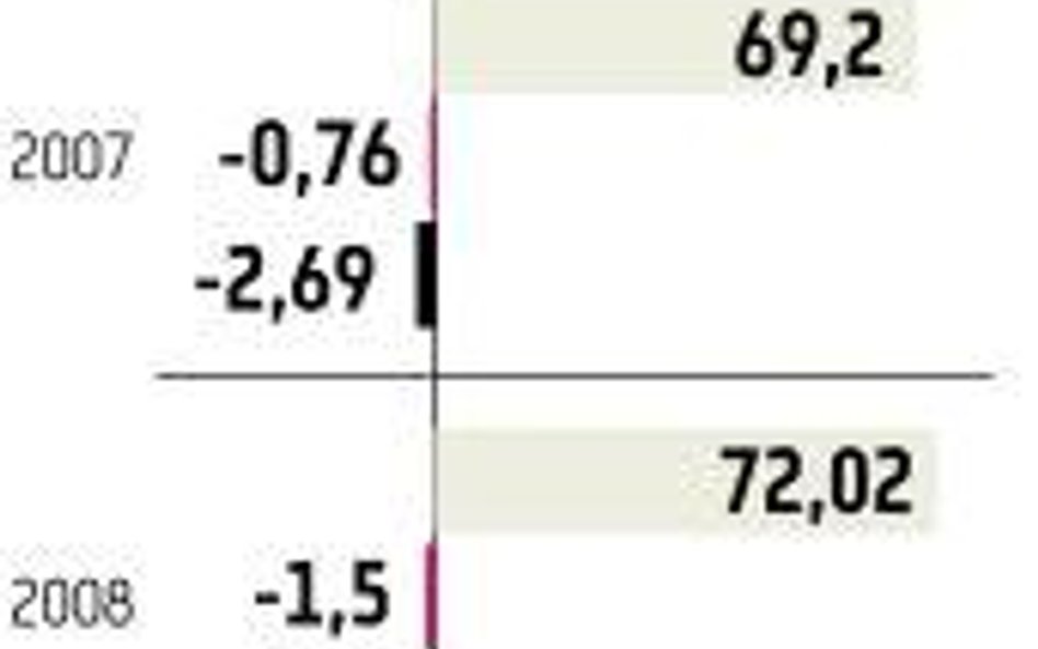 Clear Channel najsłabszym z liderów