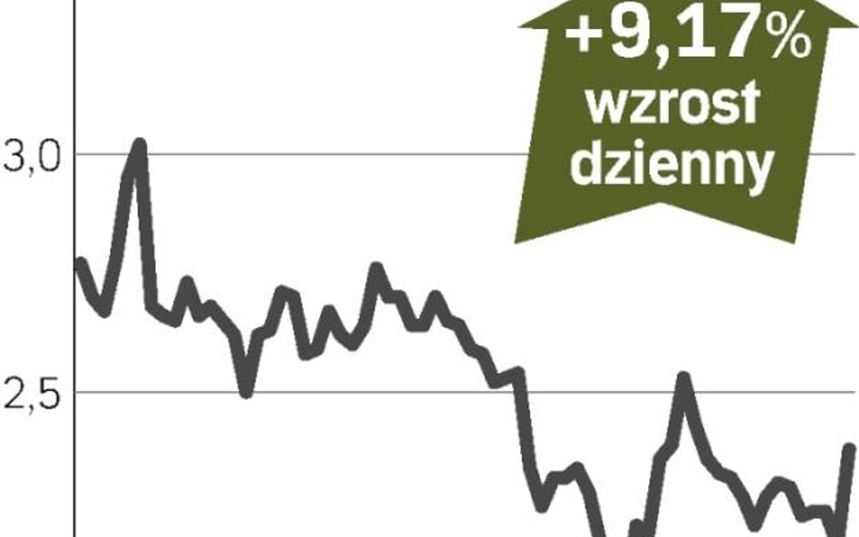 Emisja akcji objęta, kurs rośnie