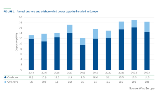 Wind Europe 2023