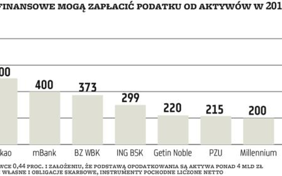 Banki niepewne, jak traktować derywaty przy obliczaniu podatku