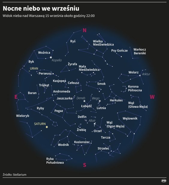 Nocne niebo we wrześniu