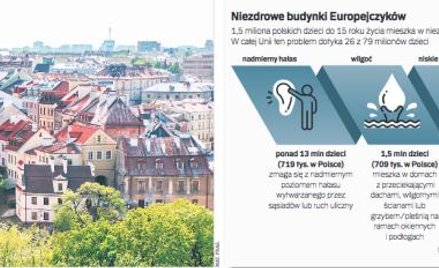 Barometr zdrowych domów