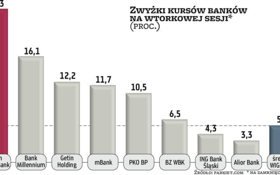 Frankowy rajd na giełdzie jest nieco przedwczesny