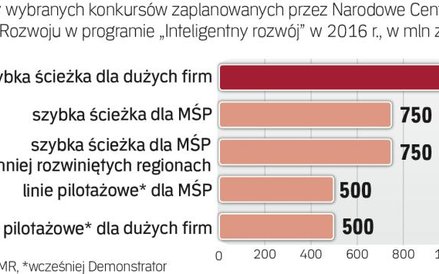 Bridge alfa to tylko jedna z propozycji dla firm