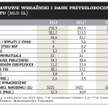 Rząd przyjął budżet na 2012 rok
