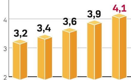Rośnie 6 – 7 proc. rocznie. Napędzają go przede wszystkim akcesoria komputerowe i telefony komórkowe