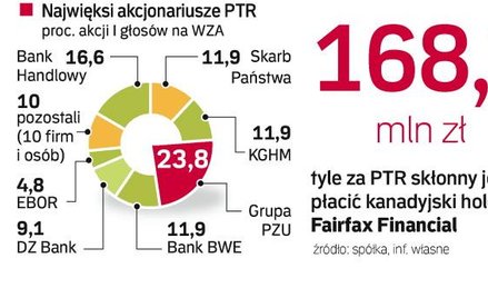 Jest chętny na akcje PTR