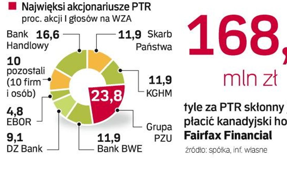 Jest chętny na akcje PTR