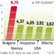 Z tego kraju trafia do nas najwięcej wina. Polacy preferują wina z Europy. Z tzw. nowego świata prze