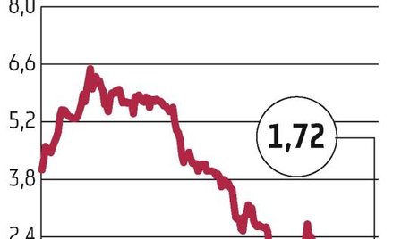 DM IDMSA znów sprzedał akcje Idei?