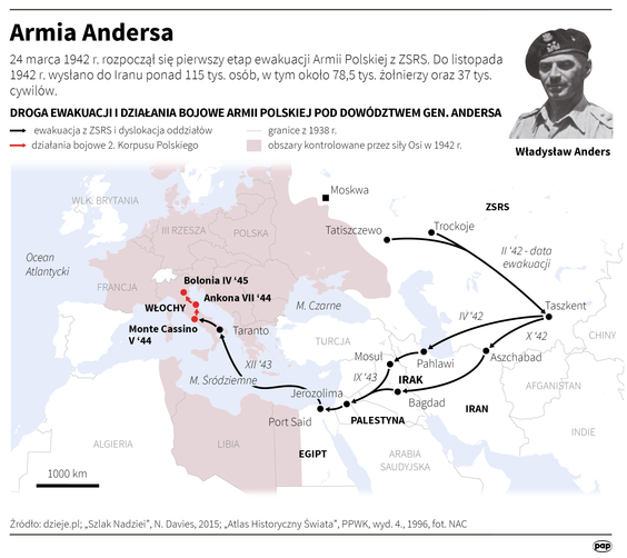 Szlak bojowy Armii Andersa