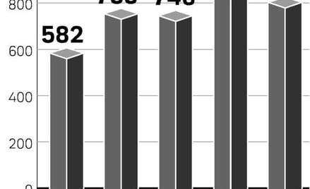 Pozew do sądu przeciwko bankowi to ostateczność