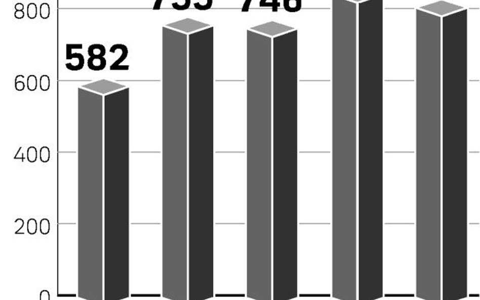 Pozew do sądu przeciwko bankowi to ostateczność