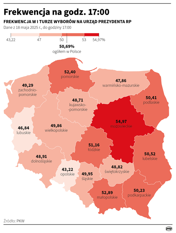 Frekwencja w wyborach prezdydenckich z 18 maja w poszczególnych województwach na godzinę 17 (MAPA)