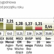O zyski najłatwiej na giełdach azjatyckich
