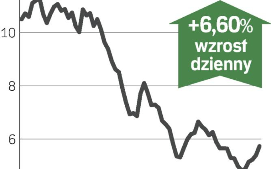 Nadzieje na poprawę windują kurs