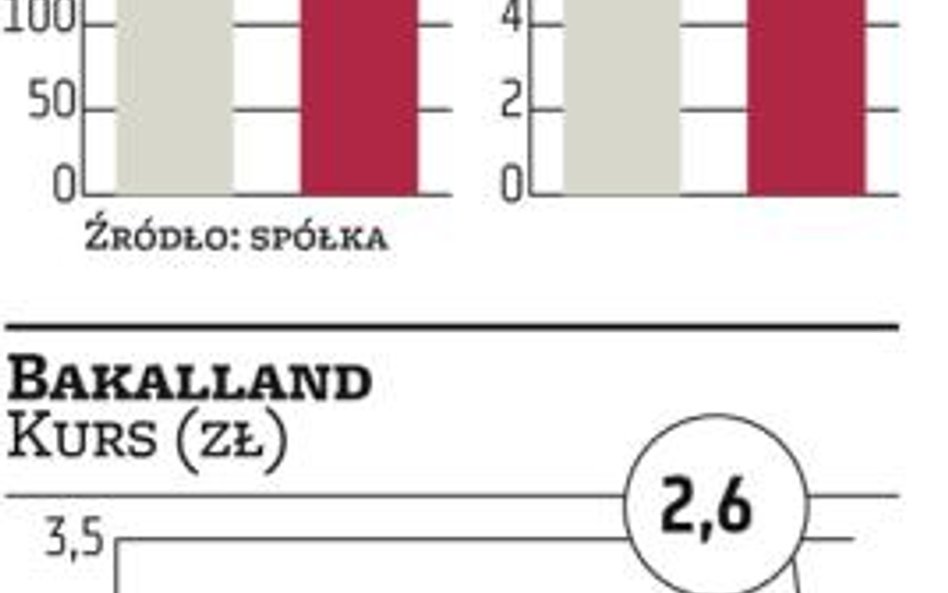 Bakalland. Inwestor nie wszedł do spółki. Co dalej?