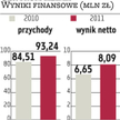 Centrum Klima: Nowe przepisy unijne napędzą obroty w 2013 r.