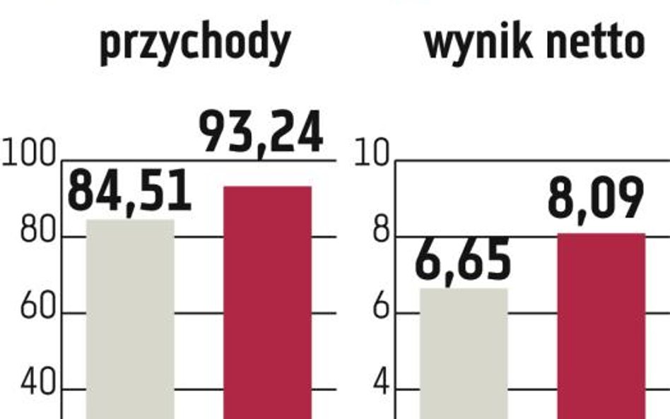 Centrum Klima: Nowe przepisy unijne napędzą obroty w 2013 r.