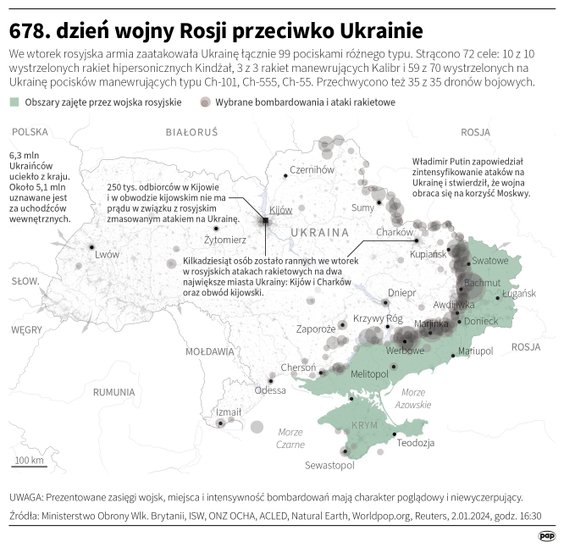 2 stycznia Rosjanie atakowali cele na Ukrainie 99 pociskami różnego typu