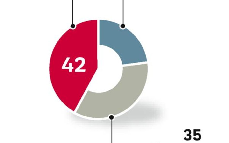 Platforma nie zgadza się na Macierewicza