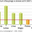 Kłopoty z inflacją miały głównie państwa bałtyckie. Litwa była o włos od pozytywnej decyzji w sprawi