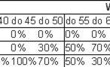 Opcja life cycle dla oszczędzających