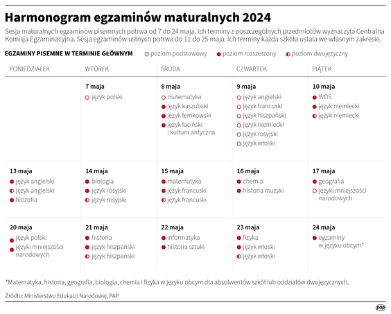 Harmonogram egzaminów maturalnych w 2024 roku