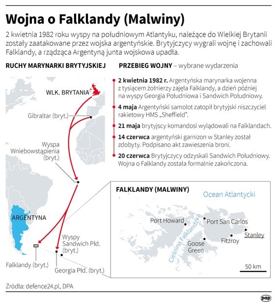 Wojna o Falklandy