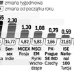 Kapitał płynie do Ameryki Południowej. Indeks giełdy w Buenos Aires wyznaczył nowy rekord wszech cza