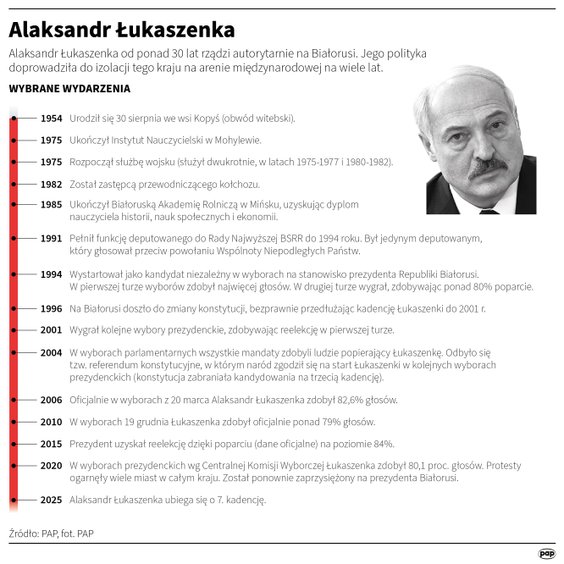 Aleksandr Łukaszenko - najważniejsze daty