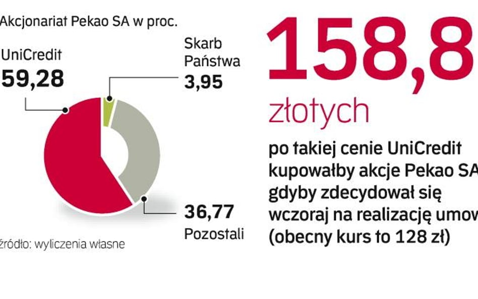 Na anulowaniu umowy skorzystał Skarb Państwa, który zarobił 300 mln zł, i UniCredit, który nie musi 