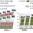 jak moŻe zwiĘkszaĆ siĘ zadŁuŻenie polski