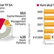 France Telecom kontroluje zarząd polskiego telekomu. Skarb Państwa jest pasywnym inwestorem bez wpły