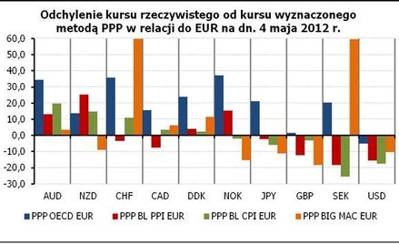 Frank wciąż liderem. Raport Specjalny TMS Brokers