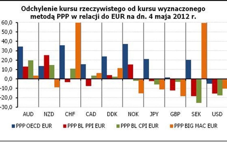 Frank wciąż liderem. Raport Specjalny TMS Brokers