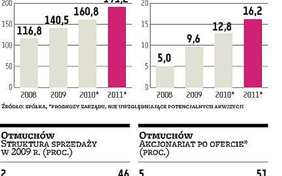 Otmuchów od września na GPW