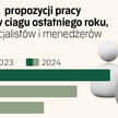 Bolesna zmiana trendu na rynku pracy dla specjalistów. Lepsza kariera wymaga dziś więcej starań