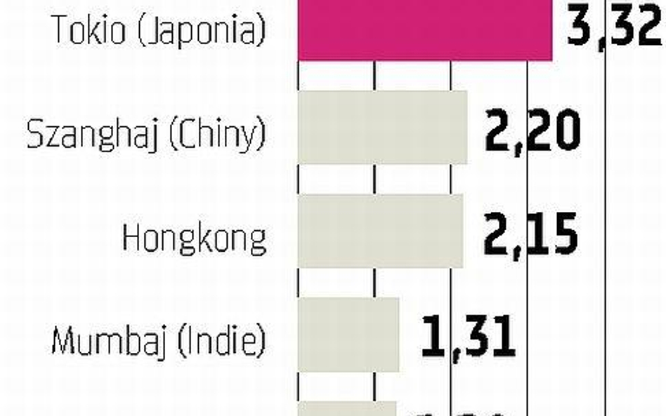 Japonia: Rząd chce połączyć cztery giełdy w jedną