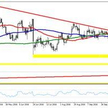 Wykres 1. EURUSD, interwał D1